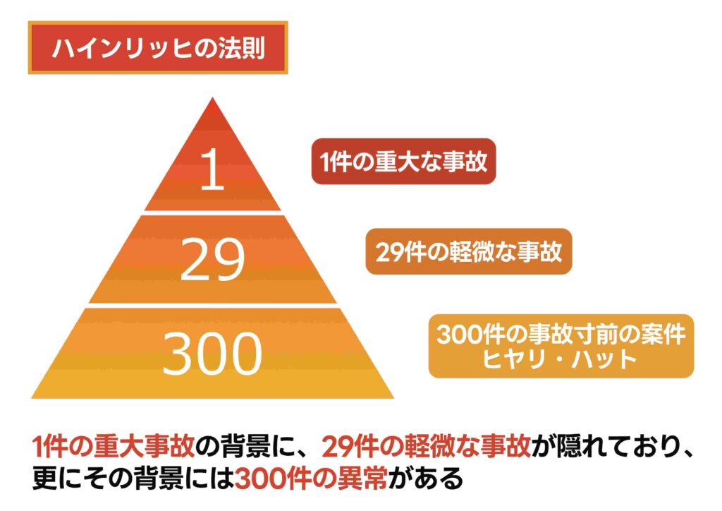 事故ピラミッド